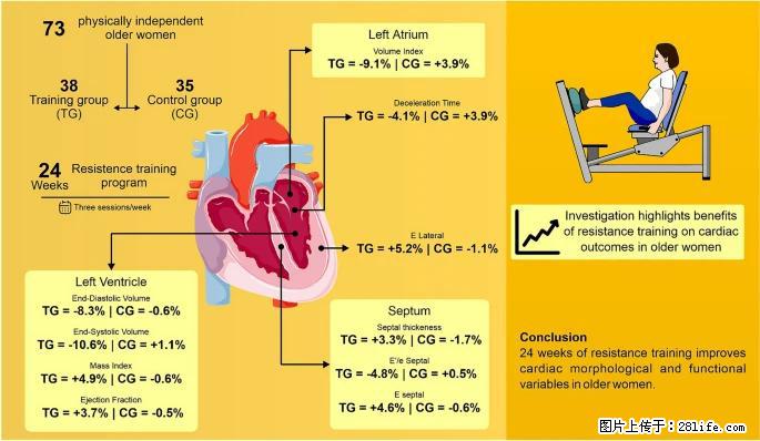 坚持这种运动6个月，心脏有了显著变化！不是跑步，也不是走路 - 广安生活资讯 - 广安28生活网 ga.28life.com